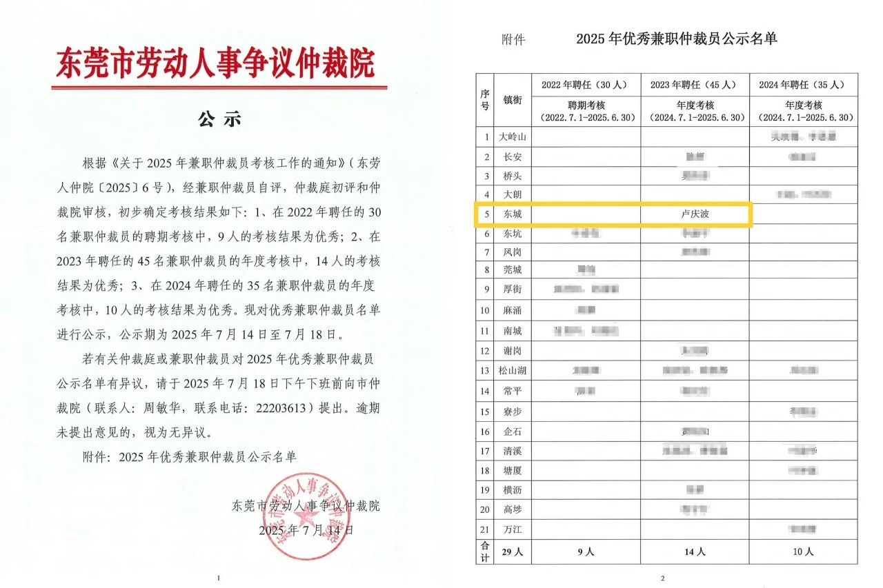 喜讯 | 本所卢庆波律师获评2025年东莞市劳动人事争议仲裁院“优秀兼职仲裁员”