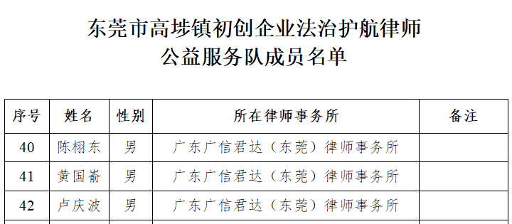 简讯 | 本所卢庆波律师、陈栩东律师、黄国嵛律师入选东莞市高埗镇初创企业法治护航律师公益服务队成员