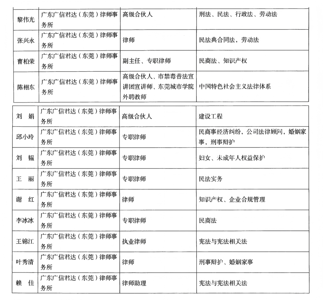 喜讯 | 广信君达东莞律所13位律师入选东莞市“九五”普法讲师团